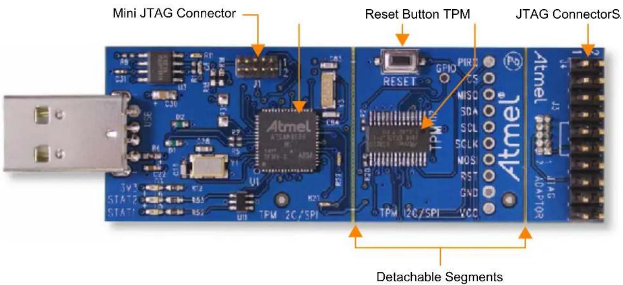 Mini JTAG Connector Reset Button TPM JTAG ConnectorS. Atmel ATMEI GPIO PIRC CS MISO SDA SCL SCLK NOS RST GND TPM 2C/SPI Detachable Segments