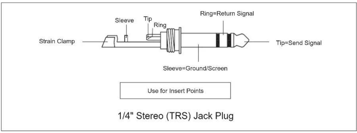Strain Clamp Sleeve Tip Ring Ring=Return Signal Sleeve=Ground/Screen Tip=Send Signal Use for Insert Points 1/4" Stereo (TRS) Jack Plug