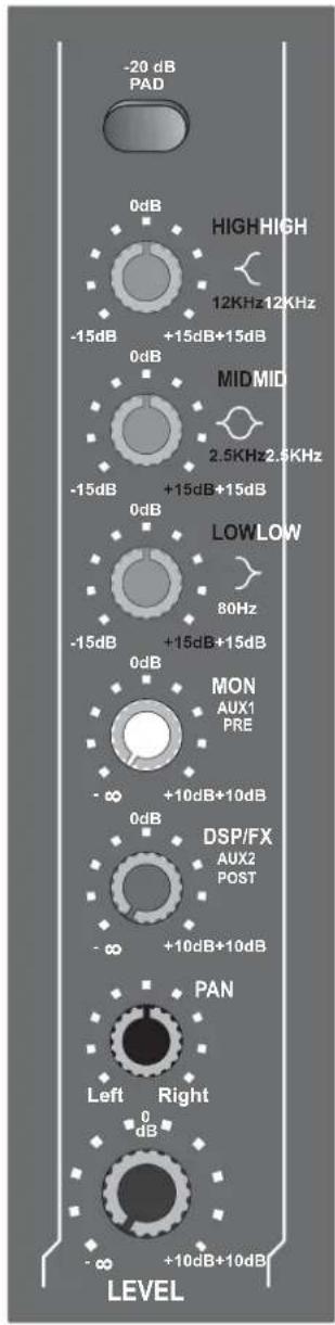 -20 dB PAD 0dB HIGH HIGH 12KHz 12KHz -15dB +15dB+15dB 0dB MID MID 2.5KHz 2.5KHz -15dB +15dB+15dB 0dB LOW LOW 80Hz -15dB +15dB+15dB 0dB MON AUX1 PRE -∞ +10dB+10dB 0dB DSP/FX AUX2 POST -∞ +10dB+10dB PAN Left Right 0 dB -∞ +10dB+10dB LEVEL