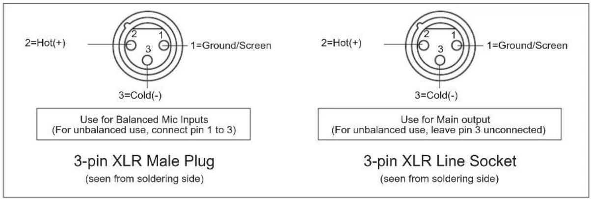 2=Hot(+) 1=Ground/Screen 3=Cold(-) Use for Balanced Mic Inputs (For unbalanced use, connect pin 1 to 3) 3-pin XLR Male Plug (seen from soldering side) 2=Hot(+) 1=Ground/Screen 3=Cold(-) Use for Main output (For unbalanced use, leave pin 3 unconnected) 3-pin XLR Line Socket (seen from soldering side)