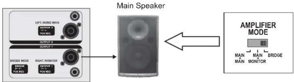 ALTO APM80.1500 - Main Speaker Connections - 3