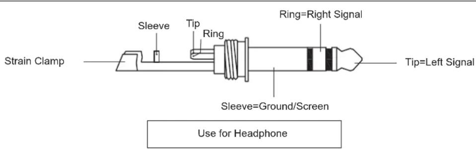 Strain Clamp Sleeve Tip Ring Ring=Right Signal Sleeve=Ground/Screen Use for Headphone Tip=Left Signal