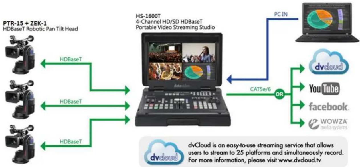 DataVideo PTR-15 - System Diagram - 1