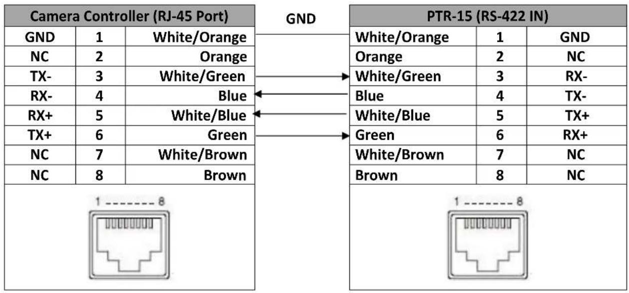 DataVideo PTR-15 - RS-422 VISCA Communication Protocol - 3