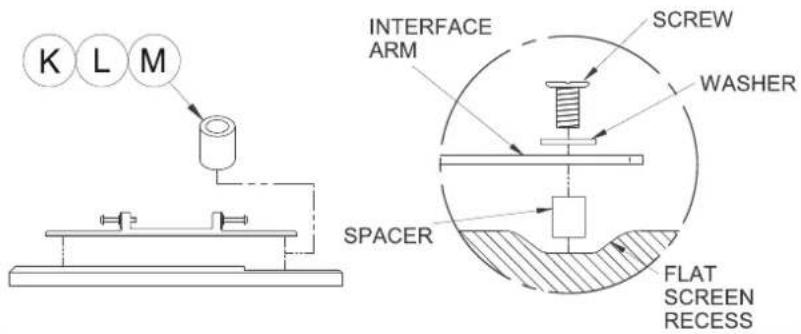 K L M INTERFACE ARM SCREW WASHER SPACER FLAT SCREEN RECESS
