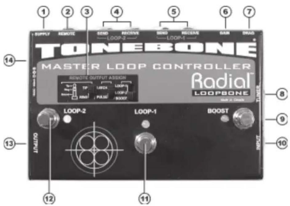 Radial Engineering Loopbone - FEATURE SET - 1