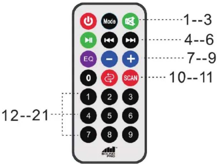 1--3 4--6 7--9 10--11 12--21 MODE EQ SCAN 1 2 3 4 5 6 7 8 9 SOUND PRO