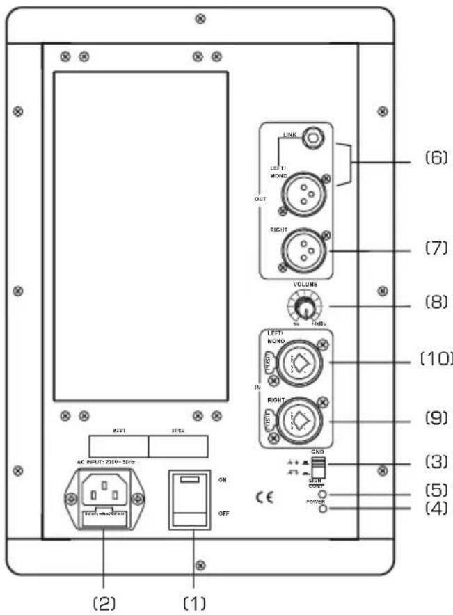 (2) (1) (6) (7) (8) (10) (9) (3) (5) (4) M33U STBU AC INPUT: 230V - 50Hz ON OFF LINK LEFT MOND OUT RIGHT VOLUME RIGHT LEFT MOND IN RIGHT GND CONP POWER CE