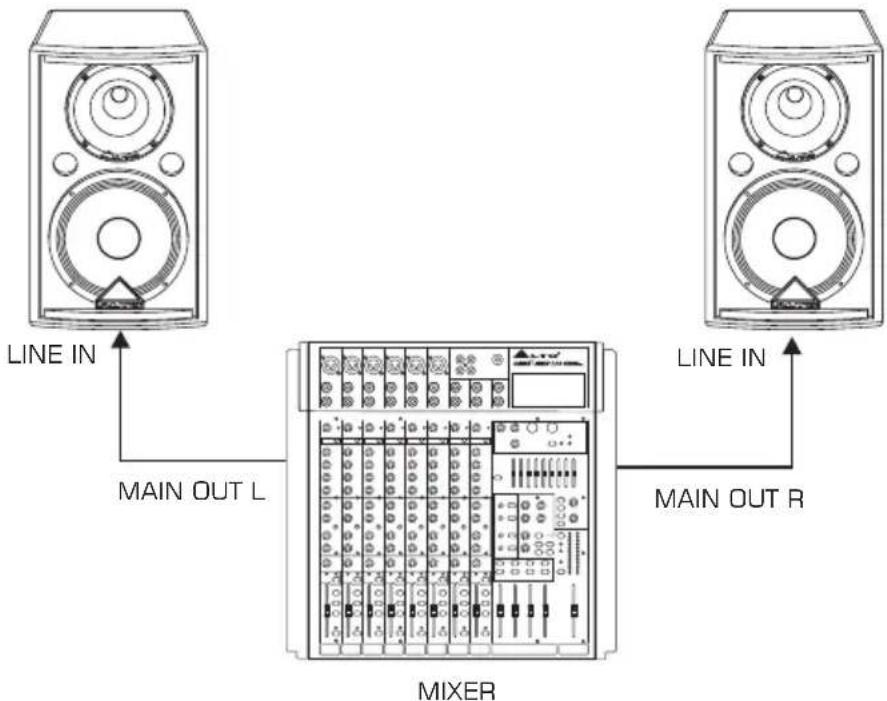LINE IN MAIN OUT L MIXER LINE IN MAIN OUT R