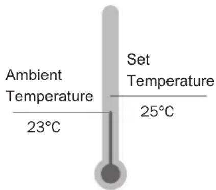 Ambient Temperature 23°C Set Temperature 25°C
