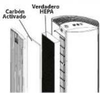 Lasko LP450 - Instalación del filtro - 2