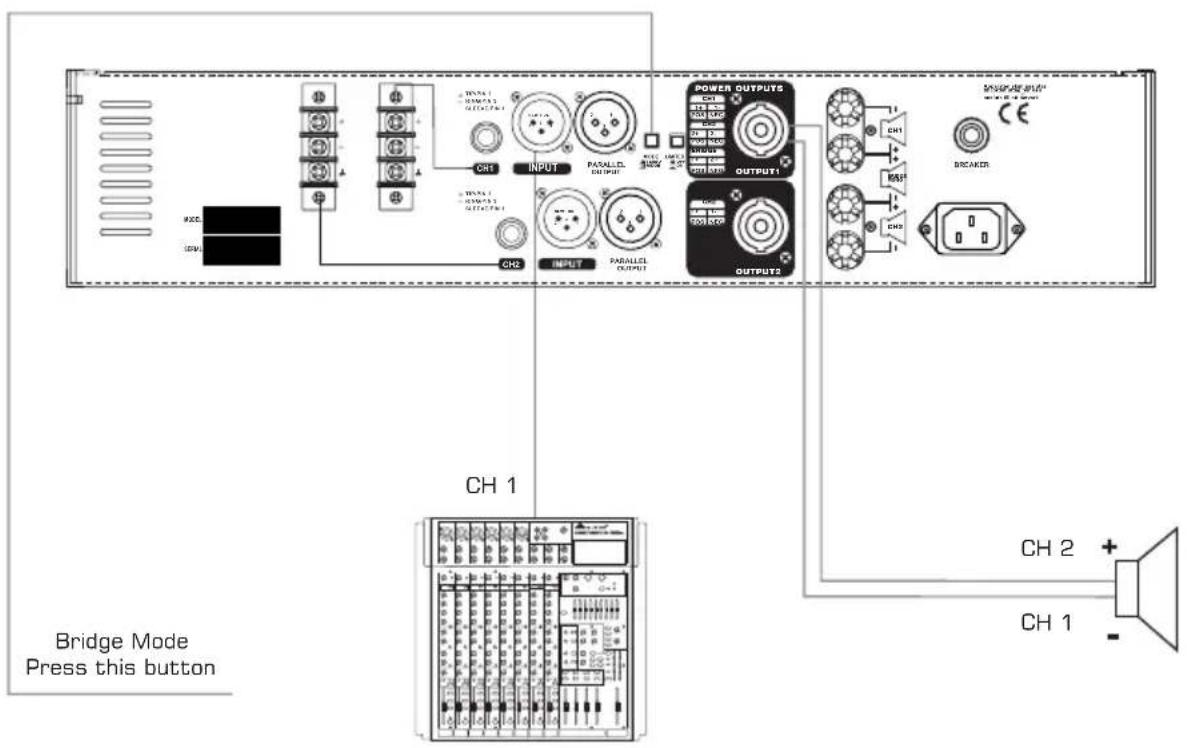 Bridge Mode Press this button CH 1 POWER OUTPUTS OUTPUT3 POWER OUTPUT POWER OUTPUT POWER OUTPUT POWER OUTPUT POWER OUTPUT POWER OUTPUT POWER OUTPUT POWER OUTPUT POWER OUTPUT POWER OUTPUT POWER OUTPUT POWER OUTPUT POWER OUTPUT POWER OUTPUT POWER OUTPUT POWER OUTPUT POWER OUTPUT POWER OUTPUT POWER OUTPUT POWER OUTPUT POWER OUTPUT POWER OUTPUT POWER OUTPUT POWER OUTPUT POWER OUTPUT POWER OUTPUT POWER OUTPUT POWER OUTPUT POWER OUTPUT POWER OUTPUT POWER OUTPUT POWER OUTPUT POWER OUTPUT POWER OUTPUT