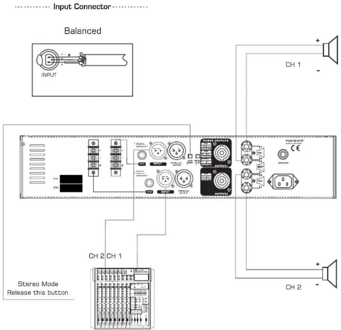 Input Connector Balanced INPUT CH 1 - CX3L POWER OUTPUTS OUTPUT1 OUTPUT2 CH1 INPUT PARALLEL OUTPUT CH2 OUTPUT CH2 CH1 CH2 CH2 CH2 CH2 CH2 CH2 CH2 CH2 CH2 CH2 CH2 CH2 CH2 CH2 CH2 CH2 CH2 CH2 CH2 CH2 CH2 CH2 CH2 CH2 CH2 CH2 CH2 CH2 CH2 CH2 CH2 CH2 CH2 CH2
