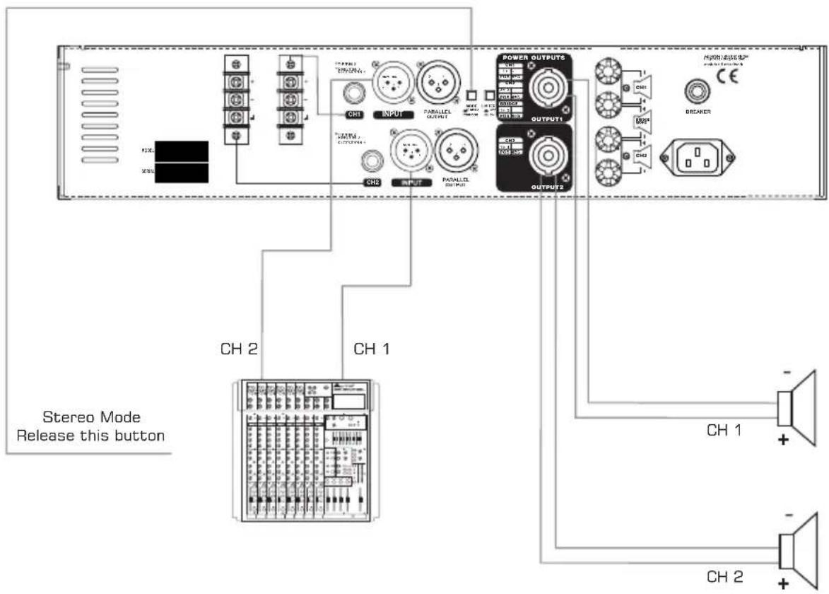 Stere Mode Release this button CH 2 CH 1 POWER OUTPUTS OUTPUT1 OUTPUT2 CH1 INPUT PANALLD OUTPUT CH2 INPUT PANALLD OUTPUT CH3 OUTPUT CH4 OUTPUT CH5 OUTPUT CH6 OUTPUT CH7 OUTPUT CH8 OUTPUT CH9 OUTPUT CH10 OUTPUT CH11 OUTPUT CH12 OUTPUT CH13 OUTPUT CH14 OUTPUT CH15 OUTPUT CH16 OUTPUT CH17 OUTPUT CH18 OUTPUT CH19 OUTPUT CH20 OUTPUT CH21 OUTPUT CH22 OUTPUT CH23 OUTPUT CH24 OUTPUT CH25 OUTPUT CH26 OUTPUT CH27 OUTPUT CH28 OUTPUT CH29 OUTPUT CH30 OUTPUT