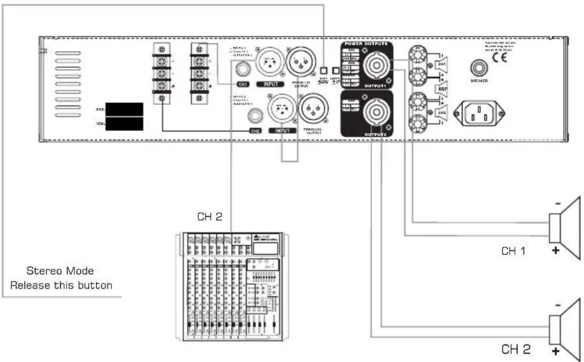 Stere Mode Release this button CH 2 OUTPUT1 OUTPUT2 POWER OUTPUTS CH1 INPUT POWER IN OUTPUT CH3 INPUT FAMILIATE OUTPUT2 CH1 OUTR CH3 PROXED BY CH1 PROXED BY CH 1 CH 2