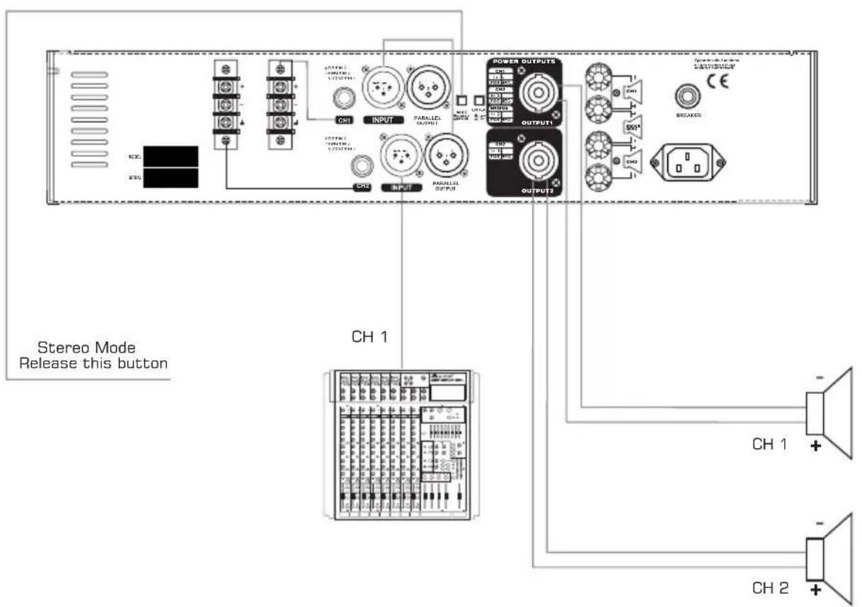 Stereo Mode Release this button CH 1 CH 1 + CH 2 +