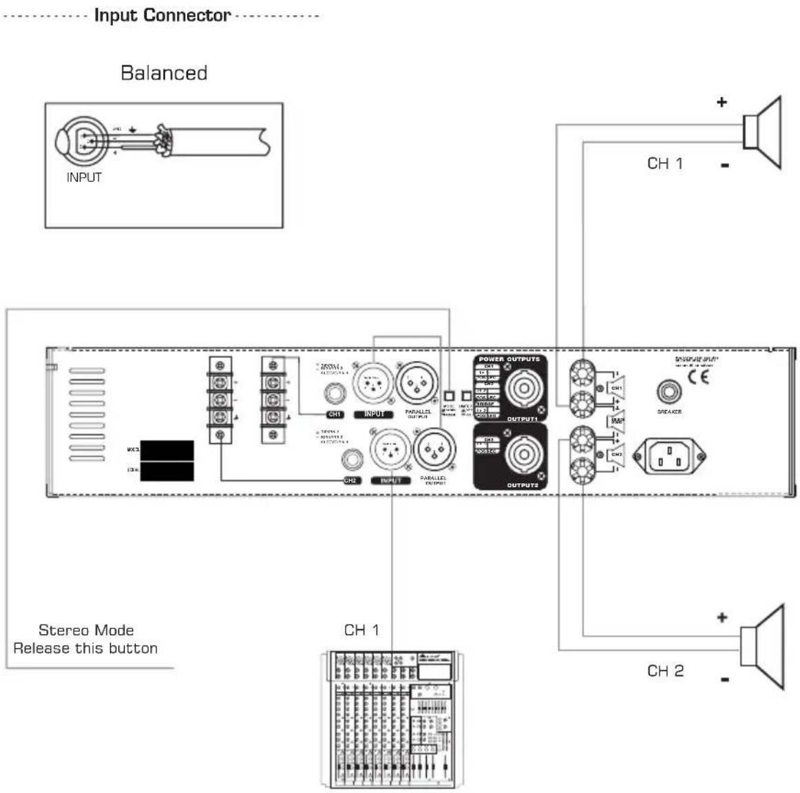Input Connector Balanced INPUT CH 1 + - STEAVES INPUT CE SWEACB POWER OUTPUTS OUTPUT1 OUTPUT2 CH1 IMP CH2 CH3 CH4 CH5 CH6 CH7 CH8 CH9 CH10 CH11 CH12 CH13 CH14 CH15 CH16 CH17 CH18 CH19 CH20 CH21 CH22 CH23 CH24 CH25 CH26 CH27 CH28 CH29 CH30 CH31 CH32 CH33 CH34 CH35 CH36 CH37 CH38 CH39 CH40 CH41 CH42 CH43 CH44 CH45 CH46 CH47 CH48 CH49 CH50 CH51 CH52 CH53 CH54 CH55 CH56 CH57 CH58 CH59 CH60 CH61 CH62 CH63 CH64 CH65 CH66 CH67 CH68 CH69 CH70 CH71 CH72 CH73 CH74 CH75 CH76 CH77 CH78 CH79 CH80 CH81 CH82 CH83 CH84 CH85 CH86 CH87 CH88 CH89 CH90 CH91 CH92 CH93 CH94 CH95 CH96 CH97 CH98 CH99 STERMO MODE Release this button STERMO MODE Release this button