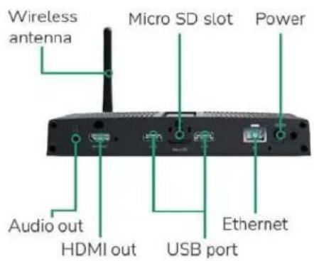 Wireless antenna Micro SD slot Power Audio out HDMI out USB port Ethernet