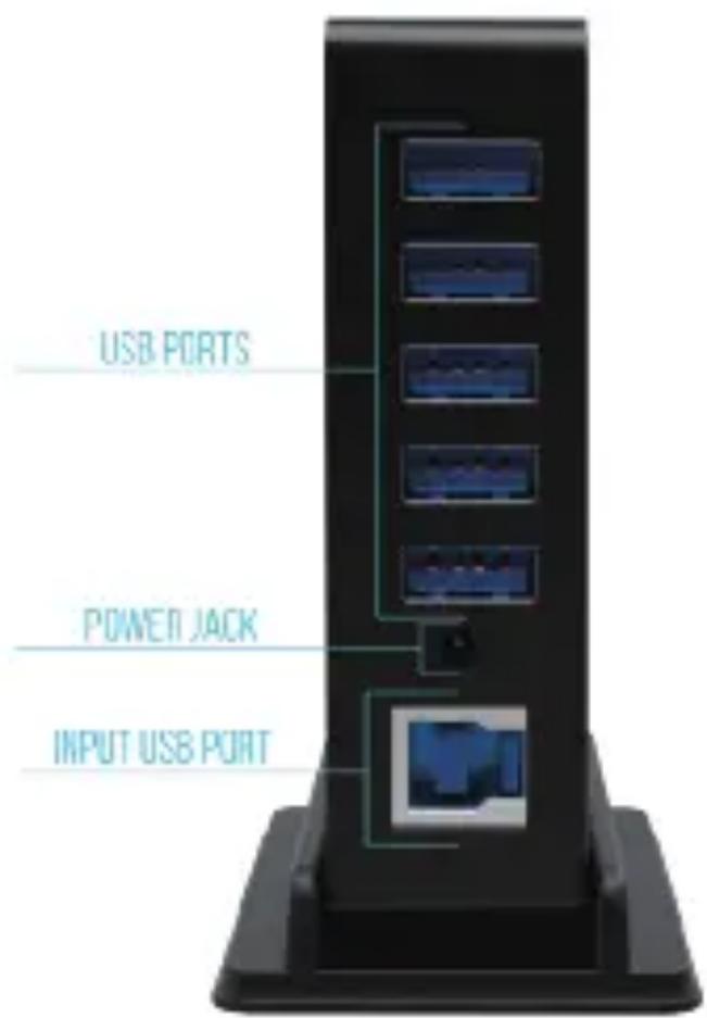 USB PORTS POWER JACK INPUT USB PORT