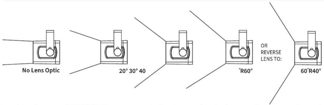 No Lens Optic 20° 30° 40 °R60° OR REVERSE LENS TO: 60°R40°