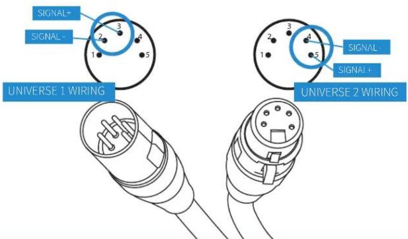 SIGNAL+ SIGNAL- UNIVERSE 1 WIRING SIGNAL+ SIGNAL- UNIVERSE 2 WIRING