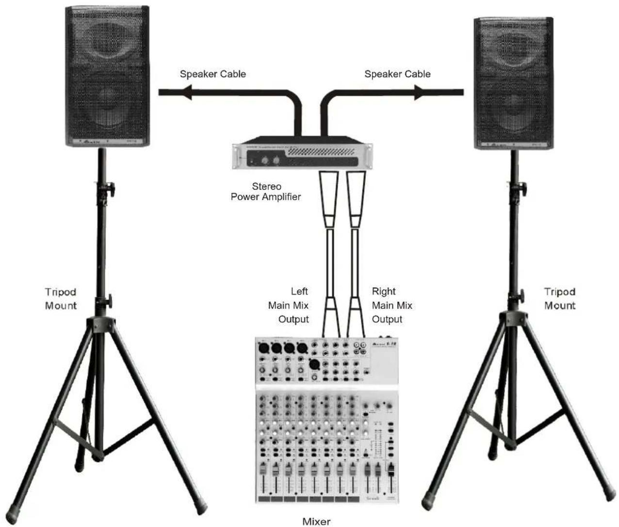 Speaker Cable Speaker Cable Tripod Mount Stereo Power Amplifier Left Main Mix Output Right Main Mix Output Mixer Tripod Mount