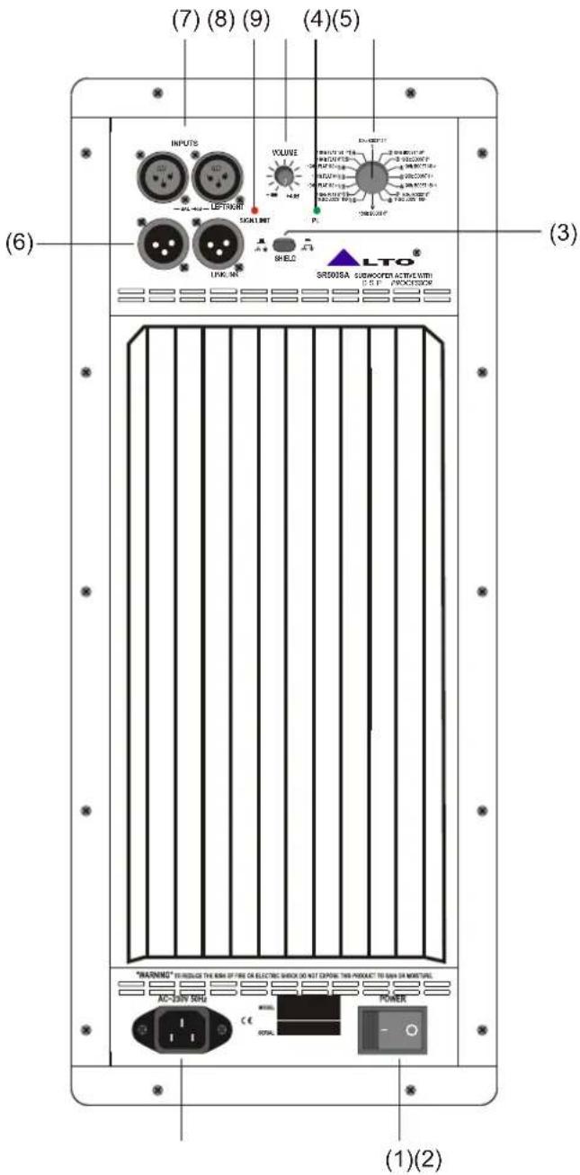 (7) (8) (9) (4)(5) (6) INPUTS LEFT/RIGHT VOLUME SHIELD LTO SR2003A SUBMODERN ACTIVE WITH D.S.F. PROCESSOR (3) WARNING TO REJECT THE RIN OF FIRE OR ELECTRIC SHOCK DO NOT EXPIE THIS PRODUCT TO SIN ON MOBICURE AC-24V SETR CE TOTAL POWER (1)(2)