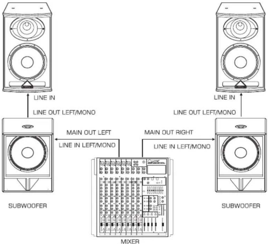 ALTO MS152A - QUICK START - ACTIVE SPEAKER CABINETS - 2