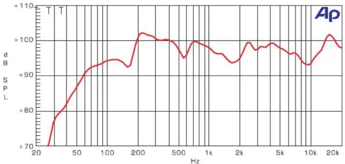 ALTO MS152A - FREQUENCY RESPONSE - 2
