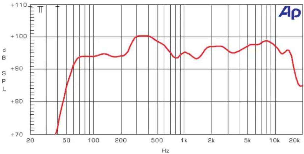 ALTO MS152A - FREQUENCY RESPONSE - 4