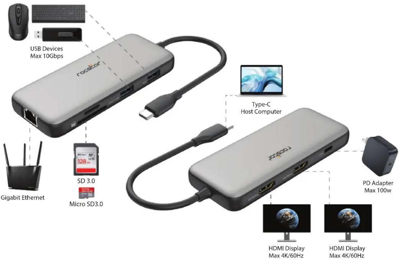 USB Devices Max 10Gbps rocstor Type-C Host Computer Gigabit Ethernet SD 3.0 Micro SD3.0 rocstor HDMI Display Max 4K/60Hz HDMI Display Max 4K/60Hz PD Adapter Max 100w