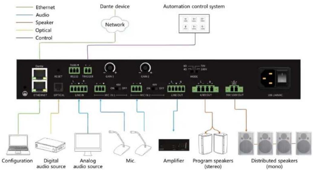 Alfatron ALF-MA15075D - Connection: - 1
