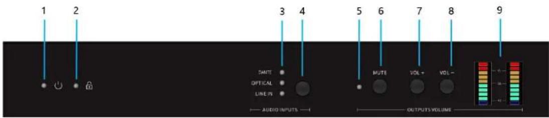 1 2 3 4 5 6 7 8 9 DANTE OPTICAL LINE IN MUTE VOL+ VOL- AUDIO INPUTS OUTPUTS VOLUME