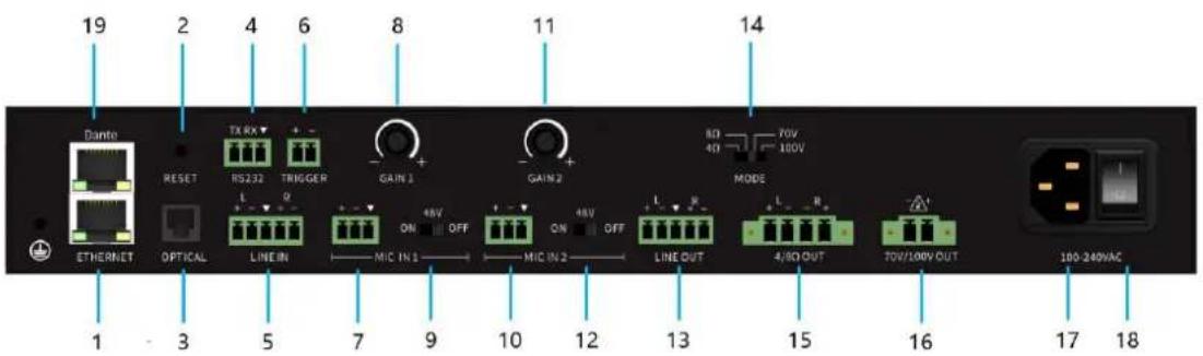 19 2 4 6 8 11 14 Dante RESET TX RX TRIGGER GAIN 1 GAIN 2 80 40 70V 180V MODE ETHERNET OPTICAL LINE IN ON 48V OFF ON 48V OFF LINE OUT 4/80 OUT 70V/100V OUT 100-240VAC 1 3 5 7 9 10 12 13 15 16 17 18