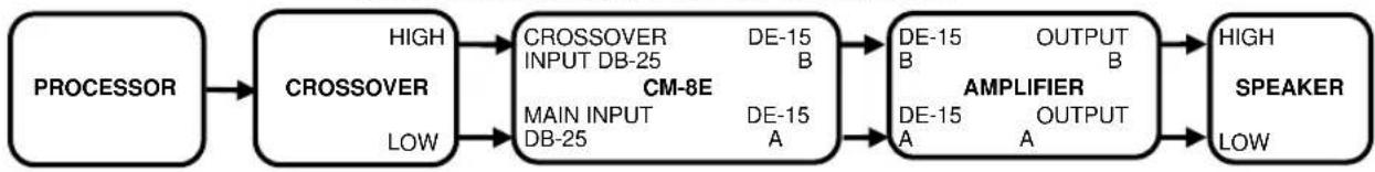 USL CM-8E - Crossover Opons - 2