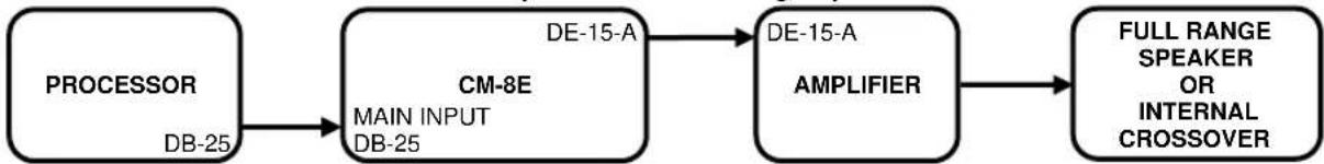 USL CM-8E - Crossover Opons - 6
