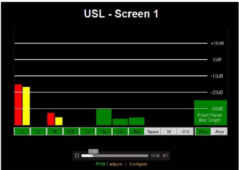 USL CM-8E - Remote Monitoring - 2