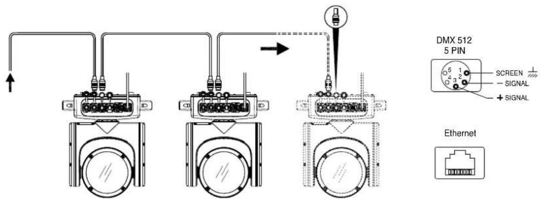Claypaky Mini-B Sparky Aqua - Connecting the control signal line: DMX / Art-Net - 1