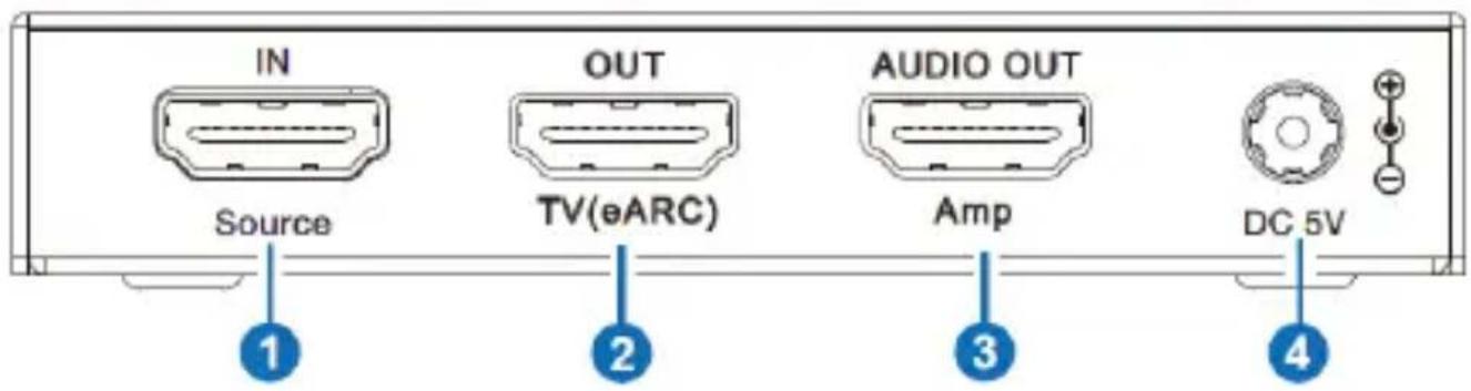IN Source OUT TV(θARC) AUDIO OUT Amp DC 5V 1 2 3 4
