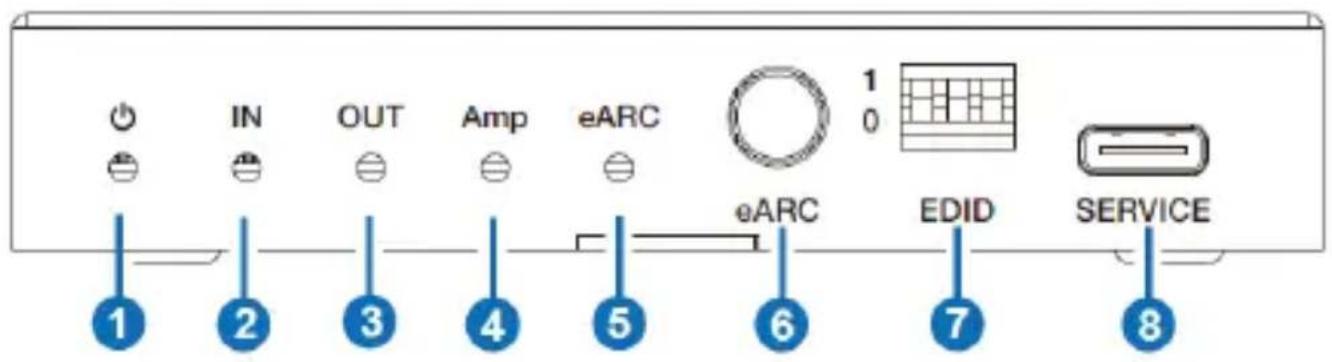 IN OUT Amp eARC 1 0 eARC EDID SERVICE 1 2 3 4 5 6 7 8