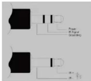 Power in Signal Grounding in + in