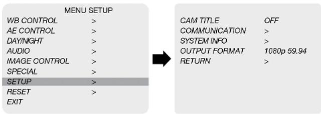 MENU SETUP WB CONTROL > AE CONTROL > DAY/NIGHT > AUDIO > IMAGE CONTROL > SPECIAL > SETUP > RESET > EXIT CAM TITLE OFF COMMUNICATION > SYSTEM INFO > OUTPUT FORMAT 1080p 59.94 RETURN >