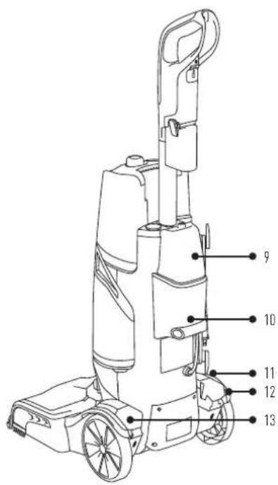 Technical diagram of a vacuum cleaner with numbered component labels pointing to different parts.