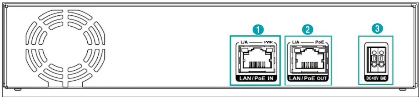 ① L/A — PWR LAN/PoE IN ② L/A — PoE LAN/PoE OUT ③ DC48V GND
