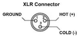 XLR Connector GROUND 1 2 3 HOT (+) COLD (-)
