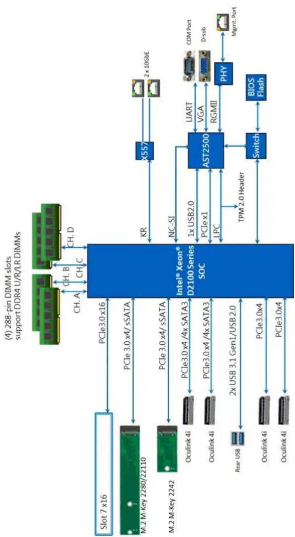 ASROCK Rack D2163D4I2-2T - LAN Port LED Indications - 3