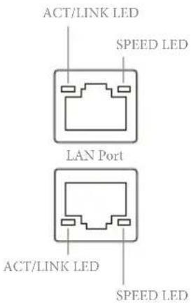 ASROCK Rack D2163D4I2-2T - LAN Port LED Indications - 2