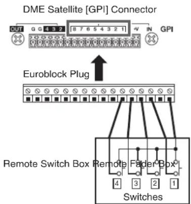 DME Satellite [GPI] Connector GUT G G 4 3 2 18 7 6 5 4 3 2 1 -V IN GPI Euroblock Plug Remote Switch Box Remote Fader Box L Switches