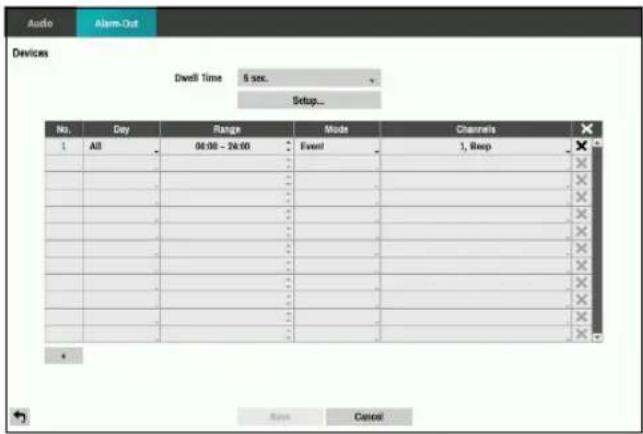 Audio Alarm-Out Devices Dwell Time 5 sec. Setup... No. Day Range Mode Channels 1 All 00:00 - 24:00 Firent 1, Reep Cancel