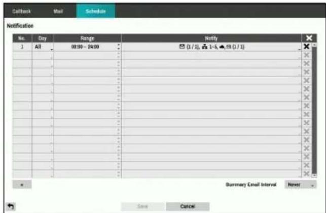 Callback Mail Schedule Notification No. Day Range Notify 1 All 00:00 - 24:00 (1 / 1) 1 - 5 (1 / 1) Summary Email Interval Never Save Cancel